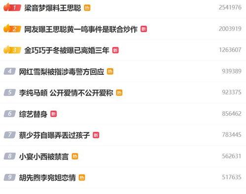 娱乐八卦一定是吃瓜群众的