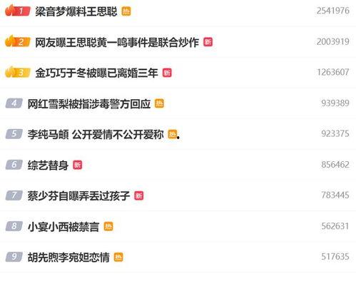 娱乐八卦 吃瓜群众,吃瓜群众揭秘明星幕后故事